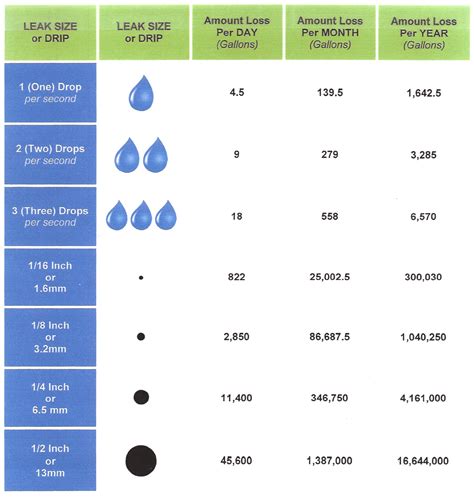 water leak 10 gallons per hour|Drip Calculator: How Much Water Does a Leaking。